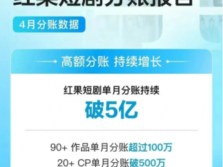 红果短剧平台超40部短剧播放量破十亿！