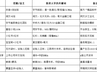 会投流还是会演：短剧行业“10亿俱乐部”需要什么样的人才