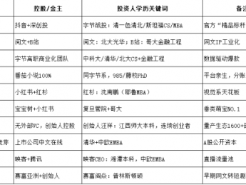 会投流还是会演:短剧行业“10亿俱乐部”需要什么样的人才