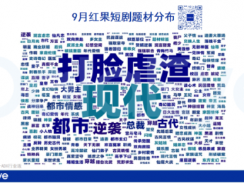 9月微短剧月报:红果热度再破新高,听花岛、马厩制片厂领跑免费赛道