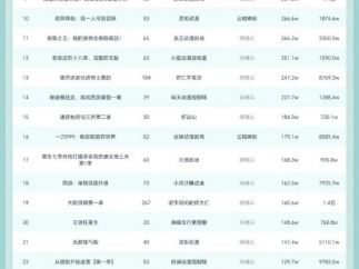 10月15日抖音动态漫榜：阅阅动画沙雕漫《寒门公子》第一