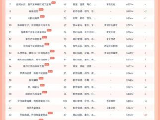 10月15日红果短剧热榜：短剧《回到70年代霸道婆婆带我飞》第一，热度8138W