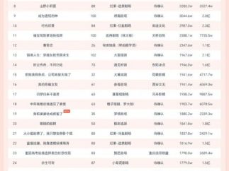 10月15日微短剧端原生热播榜：《萌宝小祖宗快闭上乌鸦嘴吧》登顶