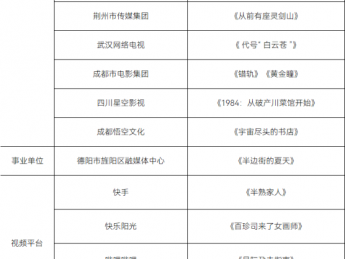 九月微短剧备案:变长、主流化、系列化开发