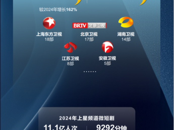 短剧上星 品质进阶:解码“跃迁”大屏中的微短剧