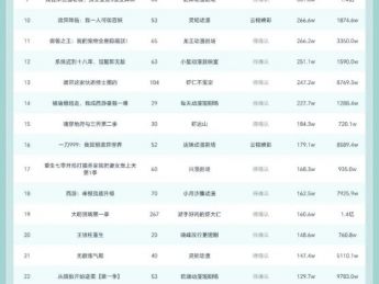 10月15日抖音动态漫榜:阅阅动画沙雕漫《寒门公子》第一