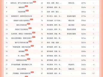 10月15日红果短剧热榜:短剧《回到70年代霸道婆婆带我飞》第一,热度8138W