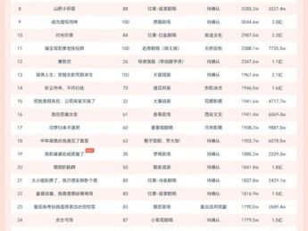 10月15日微短剧端原生热播榜:《萌宝小祖宗快闭上乌鸦嘴吧》登顶