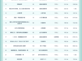 10月17日抖音动态漫榜：阅阅动画《寒门公子》第一，播放增量达659W