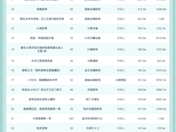10月17日抖音动态漫榜:阅阅动画《寒门公子》第一,播放增量达659W