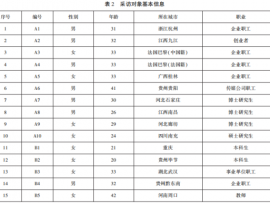从“短剧共创”到“粉丝扩散”:文旅微短剧行动者参与式文化实践的逻辑与路径
