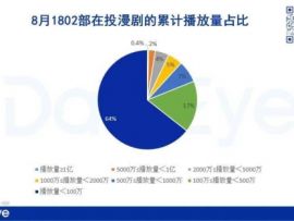 漫剧上新潮,短剧赛道的“新物种”成熟了?