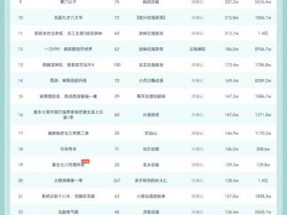 10月17日抖音动态漫榜：灵矩动漫《诡异降临:我一人可御百妖》第一