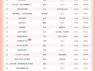 10月17日微短剧热力榜：《八岁机长冲上云霄》登顶，单日热力值150.1W