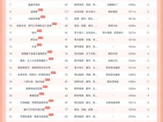10月17日红果短剧热榜：听花岛短剧《回到70年代霸道婆婆带我飞》第一