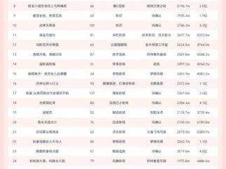 10月17日微短剧端原生热播榜：《酒庄里的秘密》播放增量超8800W蝉联榜首