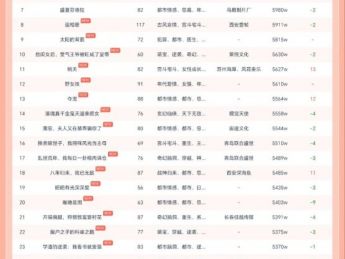 10月17日红果短剧热榜:听花岛短剧《回到70年代霸道婆婆带我飞》第一