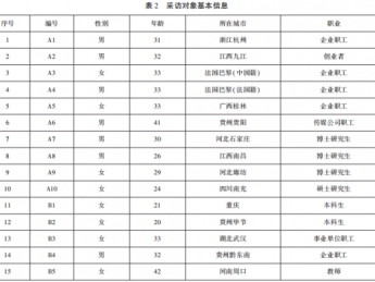 从“短剧共创”到“粉丝扩散”:文旅微短剧行动者参与式文化实践的逻辑与路径