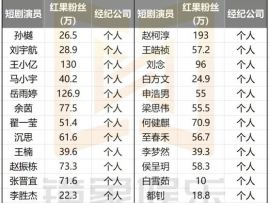 短剧造星,三年走过影剧百年路