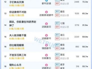 10月18日付费短剧大盘4500万：《金仙下凡，从治好哑巴妻子开始》第一