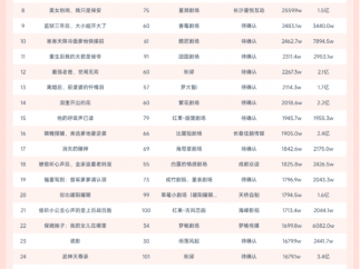 10月18日微短剧端原生热播榜：《酒庄里的秘密》登顶，播放增量超7200W