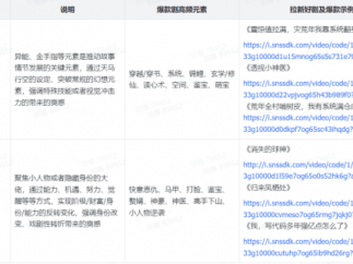 已砸5亿！红果短剧拉新激励升级，4类题材重点激励！