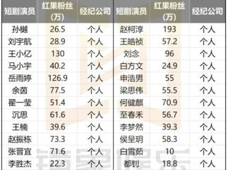 短剧造星，三年走过影剧百年路