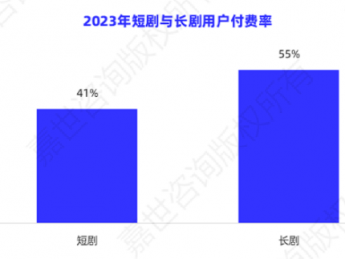 短剧行业的千亿蛋糕是怎样的?
