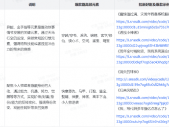 已砸5亿!红果短剧拉新激励升级,4类题材重点激励!