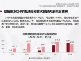 张一鸣李彦宏雷军王兴刘强东,在短剧赛道相遇了?