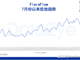 中文在线一微短剧APP近乎暂停投放,下载量大跌!资源挪至新APP?