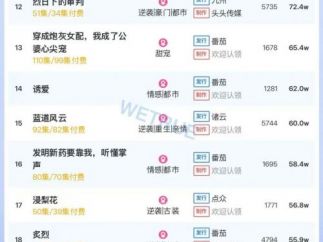 10月19日付费短剧大盘4510万：《离家后我带着女儿涅槃重生》第一