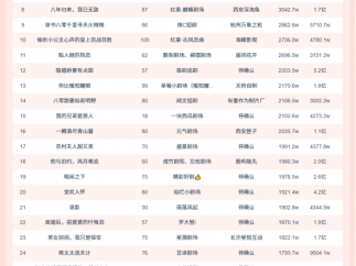 10月19日微短剧端原生热播榜：短剧《八岁机长冲上云霄》登顶，播放增量9143.9W