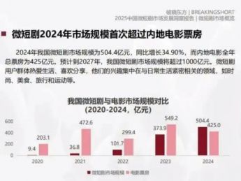 张一鸣李彦宏雷军王兴刘强东,在短剧赛道相遇了?