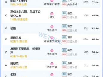 10月19日付费短剧大盘4510万:《离家后我带着女儿涅槃重生》第一