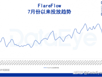 中文在线一微短剧APP近乎暂停投放,下载量大跌!资源挪至新APP?