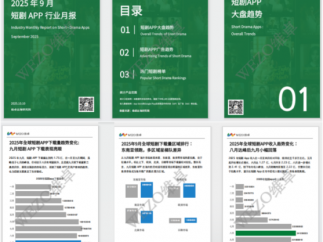 9月短剧下载 1.75 亿 +，北美收入领跑，这些剧火了！