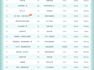10月20日抖音动态漫榜：巨巨番剧《地狱模式，你能活到第几关 第一季》第一