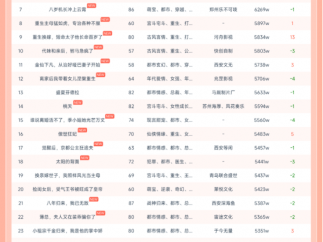 10月20日红果短剧热榜：《怪她太会撒娇》第一，热度7807W