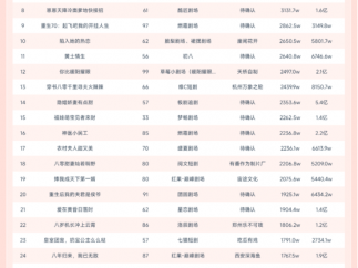 10月20日微短剧端原生热播榜：白鹿短剧《不能触犯的天条》登顶，播放增量超6300W