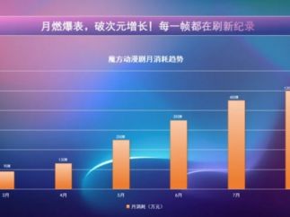 短剧公司“换赛道”，真人IP转AI漫剧成新风口