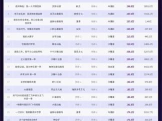 漫剧新风向：无限流生存、女性向末日囤货题材