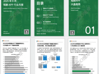 9月短剧下载 1.75 亿 +,北美收入领跑,这些剧火了!