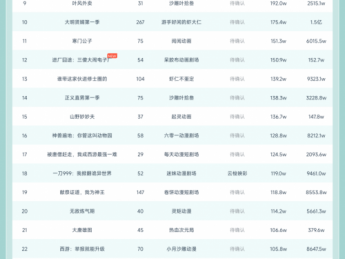10月20日抖音动态漫榜:巨巨番剧《地狱模式,你能活到第几关 第一季》第一