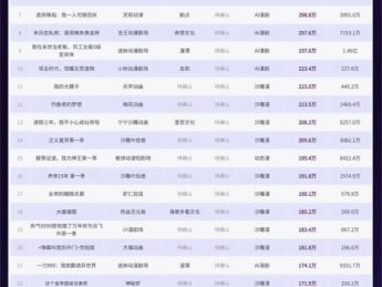 漫剧新风向：无限流生存、女性向末日囤货题材