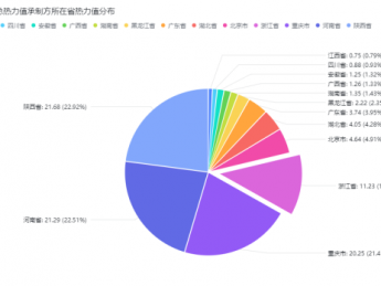 热力值超11亿它独占2.35！浙江TOP 1制作方究竟是谁？
