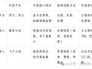 网文IP短剧，千亿市场的 “内容压舱石” 与商业新范式
