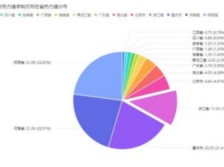 热力值超11亿它独占2.35！浙江TOP 1短剧制作方究竟是谁？