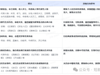 抖音版权中心发布「万象计划」第二期!「古典名著/传奇人物」主题来袭!