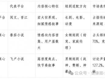 网文IP短剧,千亿市场的 “内容压舱石” 与商业新范式